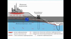 БЕРЕГИТЕ_ВОДНЫЕ_РЕСУРСЫ#'ЭКОЛОГИЧЕСКАЯ_ПРОБЛЕМА_ЧЕЛОВЕЧЕСТВА#ОЧИЩЕНИЕ_ВОДЫ