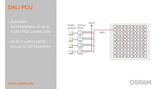 Light is controllable смотреть онлайн