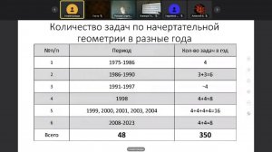 Задачи Московских и Всероссийских олимпиад по начертательной геометрии