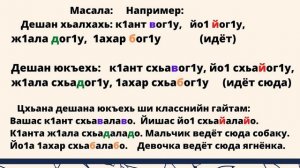 Чеченский за пару минут. Урок 17 - Ц1ердош (Имя существительное). Онлайн изучение чеченского языка