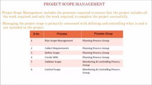 18. PMP | what is Project Scope Management | Process in Project Scope Management