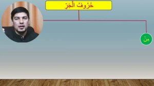 Арабский перед тобой  Урок № 8 (Байна ядайк 1 том)