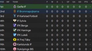 FM21 | TRAILER! The Perfect Youth Challenge - Brommapojkarna | FOOTBALL MANAGER 2021