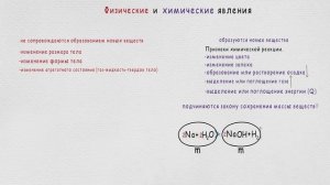 Урок 3. Физические и химические явления. Признаки химической реакции.