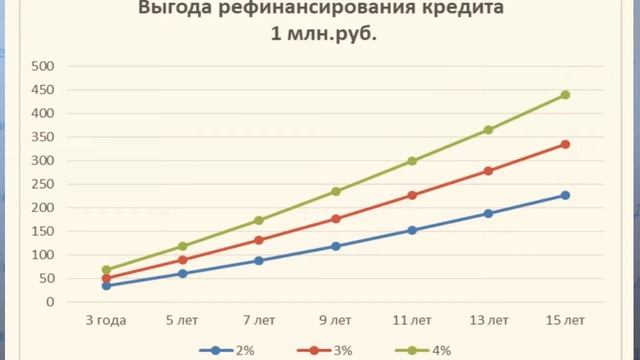 Ипотека Рефинансирование не всегда выгодно Правильный расчет