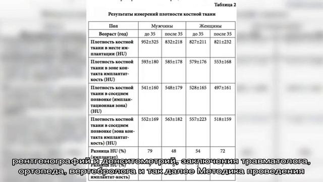 КТ-денситометрия в Москве