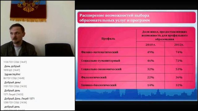 Совещание Lync 23.04.2013 смотреть онлайн