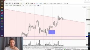 Прямая трансляция пользователя Сергей Полищук. Логический Трейдинг. 22.04.2021.