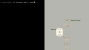 8.1 Git – Копирование коммитов – Копирование коммитов cherry-pick