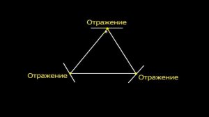 Фракталы и способ построения уровней поддержки и сопротивления