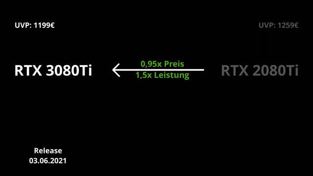 Noch mehr Nvidia Grafikkarten | Nvidia Geforce RTX 3070 Ti und RTX 3080 Ti