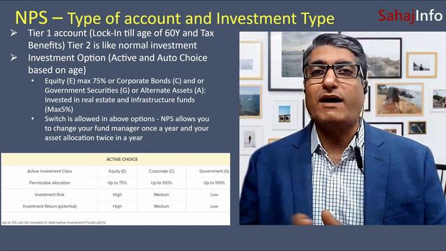 NPS - Is it worth to Invest in 2024? | NPS Best Retirement Plan 2024? | All Details Inside 🔴 смотреть онлайн