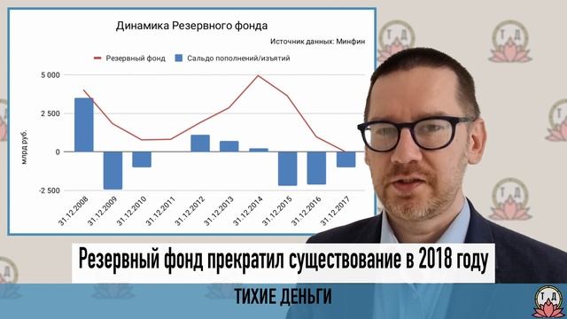 Фонд национального благосостояния: настоящее и прошлое [апрель 2023]