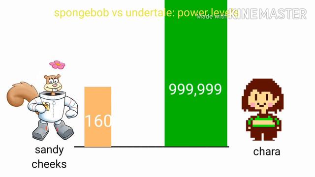 Spongebob vs Undertale Power Levels смотреть онлайн