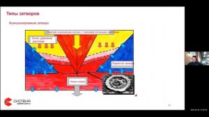 Вебинар компании Система "Особенности эксплуатации и обслуживания ГКС Mold-Masters"