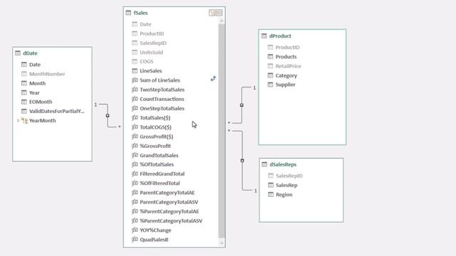 Full Free DAX Class: Fundamentals of DAX in Power BI & Power Pivot. 365 MECS Class 17