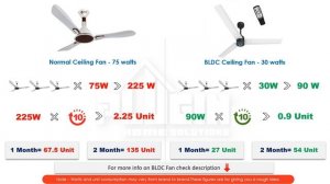 Unit consumption of electrical appliances | AC | Fridge | Washing machine | BLDC fan | Light bulbs