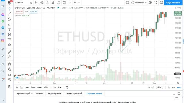 ТЕСЛА КУПИЛА БИТКОИНОВ НА 1,5 МЛРД ДОЛЛАРОВ! ЖДЕМ 50000 ЗА БИТКОИН ИЛИ КОРРЕКЦИЮ? смотреть онлайн