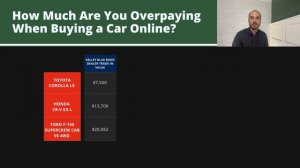 Why Buying a Car Online Is Always More Expensive in 2021