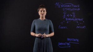 ОБЩЕСТВОЗНАНИЕ 6 класс: Межличностные отношения