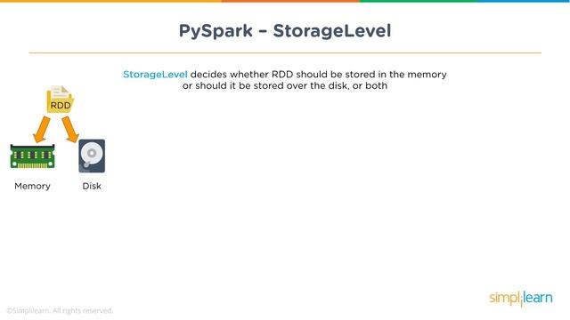 PySpark Training | PySpark Tutorial For Beginners | Apache Spark With Python Tutorial | Simplilearn смотреть онлайн
