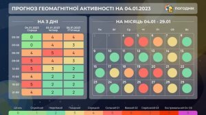 МАГНИТНЫЕ БУРИ В ЯНВАРЕ 2023 : ОПАСНЫЕ ДАТЫ