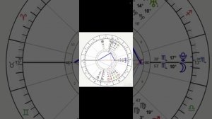 Young Thug Birth Chart Delineation Part II: The Family & Gang