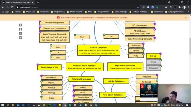 Backend Developer | Web Developer | Roadmap 2021 | Speak Khmer