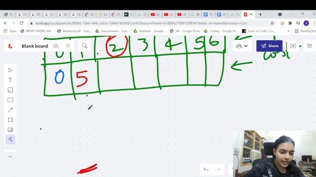 Tushar's Birthday Party Interviewbit Knapsack problem #DynamicProgramming смотреть онлайн