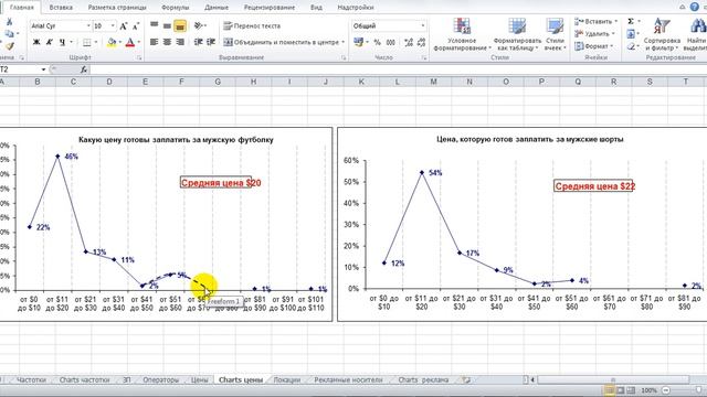 Как увеличить продажи магазина - эластичность спроса по цене смотреть онлайн