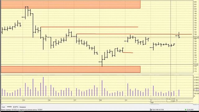 02-04-2020 Утренний брифинг смотреть онлайн