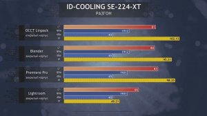 Как и чем охлаждать Ryzen 5 3600?