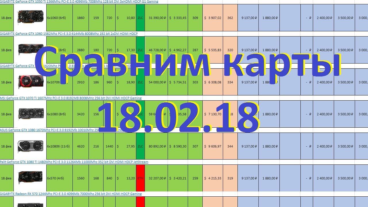 Сравним карты, Биток 10к+, Дуровы и ICO смотреть онлайн