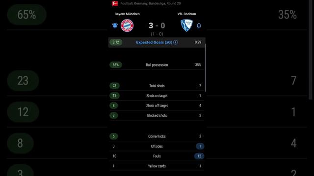 Bayern Munchen vs VfL Bochum | (3-0) | Round 20 | Bundesliga | Germany