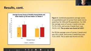 Undergraduate Presentations PD Forum pt. 3