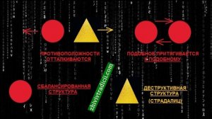 ПОДОБНОЕ ПРОТИВОПОЛОЖНОЕ СОЧУВСТВИЕ И СОСТРАДАНИЕ