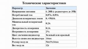 SAH0012, цифровой встраиваемый амперметр (до ...