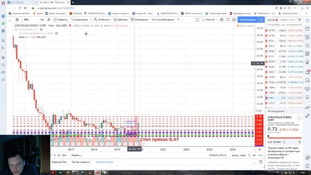 Анализ движения цены акций Chesapeake Energy Corp на 13.01.2020 - 17.01.2020 смотреть онлайн