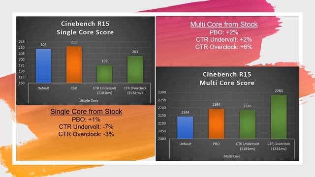 CTR - Clock Tuner for Ryzen Results on AMD 3800X - 1usmus CTR for Ryzen смотреть онлайн
