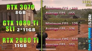 RTX 3070 8GB vs GTX 1080 Ti SLI 2*11GB vs RTX 2080 Ti 11GB