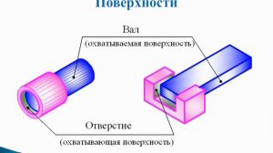 Рашевская Н.А. Решение задач по системе допусков и посадок