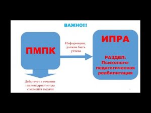 Обучение инвалидов и детей с ОВЗ в школе