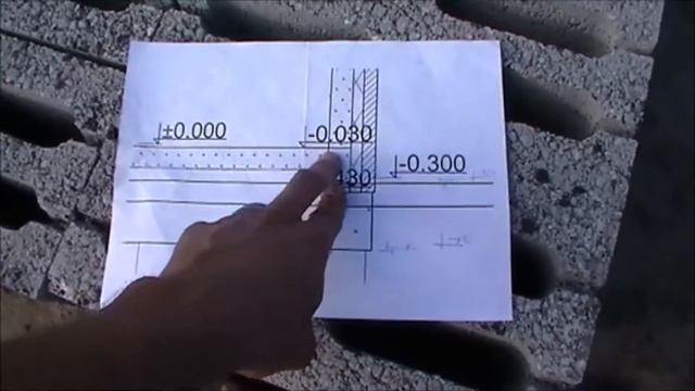Высотные отметки | Дом Бетон - ППУ - Кирпич