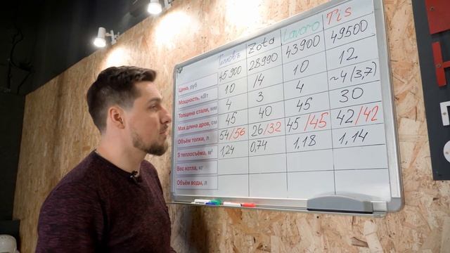 Отопление дома на 100 кв. м. | Тест - обзор твердотопливных котлов Тепловъ, Зота, Lavoro, Tis.
