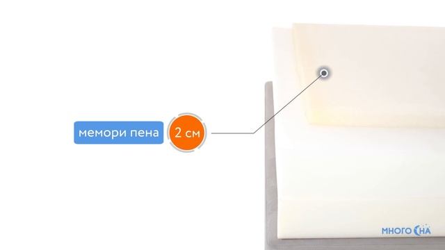 Матрас Comfort Line Memory-Latex Eco Roll+ | Видеообзор от МногоСна