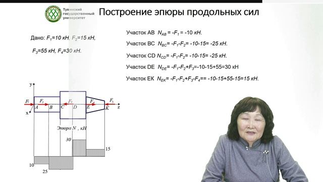 Чульдум У.Д.