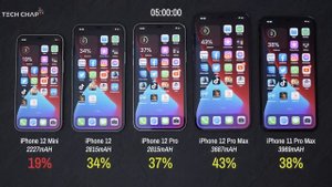 iPhone 12 Mini vs 12 vs 12 Pro vs 12 Pro Max - BATTERY Comparison! | The Tech Chap