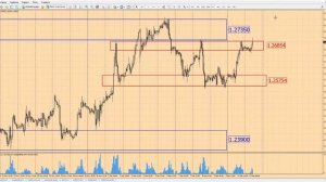 Форекс прогноз на сегодня, 13.12.16. Фунт доллар, GBPUSD