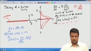 Unidirectional transport: Similarity solution for decay of a pulse