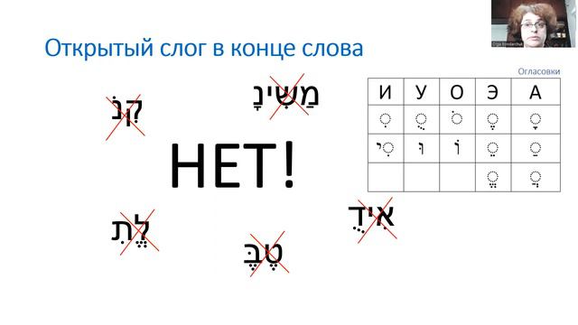 Огласовки иврита. Урок 3. Немая согласная hэй. ניקוד בעברית. שיעור 3. ה' שותקת.